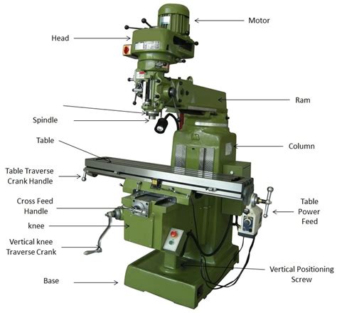 cnc milling machines parts|cnc machine parts diagram.